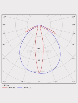 Диаграмма КСС светильника ДСО 06-45-840-25x100